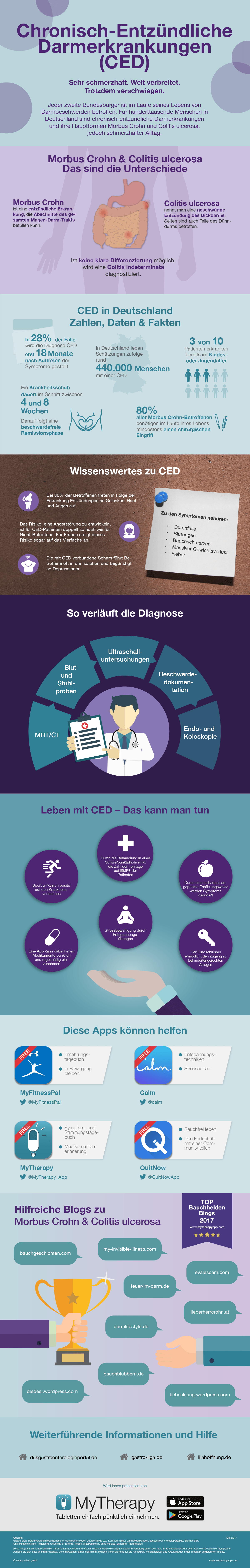 CED in Deutschland 2017