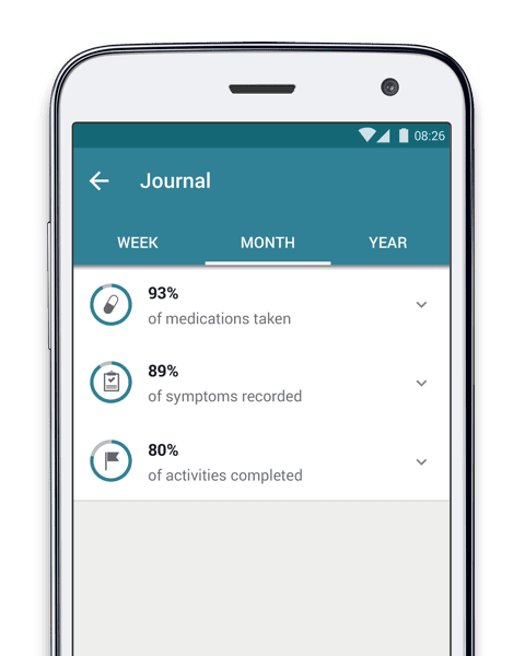 mytherapy journal for psoriasis medications and symptom tracker