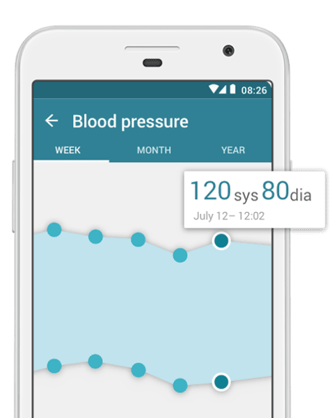 MyTherapy Med Reminder: Graph