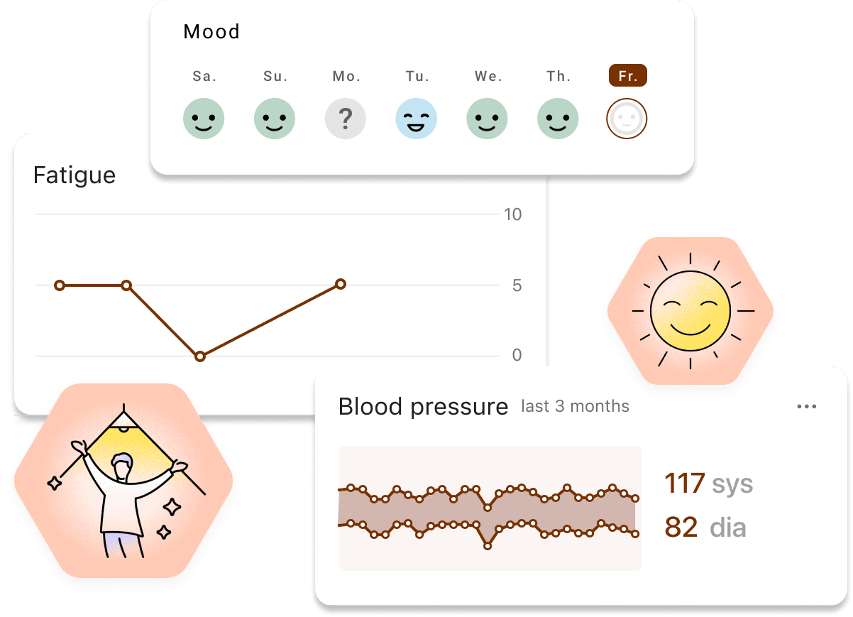 This visual shows different images for symptom tracking, a mood diary and measurement tracking for blood pressure.