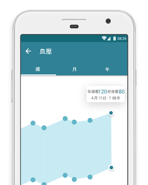 吃藥吧MyTherapy血壓記錄日記